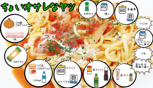 電子レンジで絶品トマトクリームパスタ！簡単なのに生クリームで贅沢感満載のレシピ！